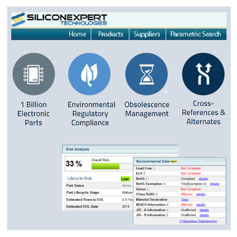 Supply Chain Management